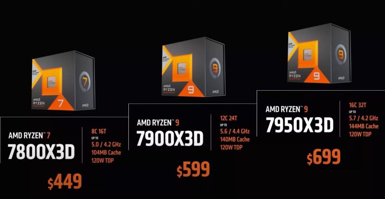 AMD Ryzen 7000X3D