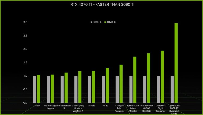 NVIDIA RTX 4070 Ti