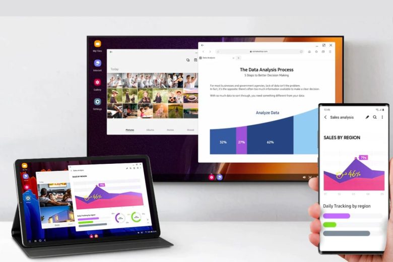 With Samsung DeX you can connect your Samsung to the TV or your PC